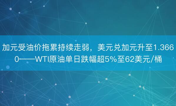加元受油价拖累持续走弱，美元兑加元升至1.3660——WTI原油单日跌幅超5%至62美元/桶